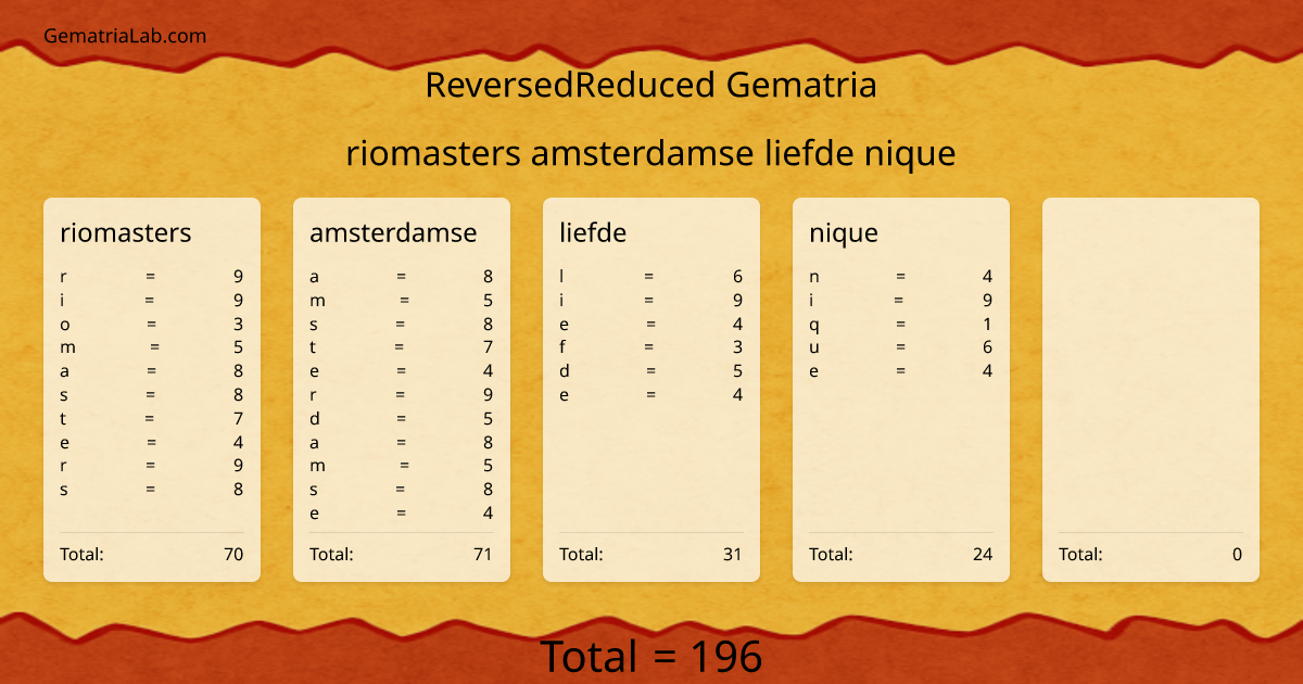 riomasters amsterdamse liefde nique in reversedReduced Gematria